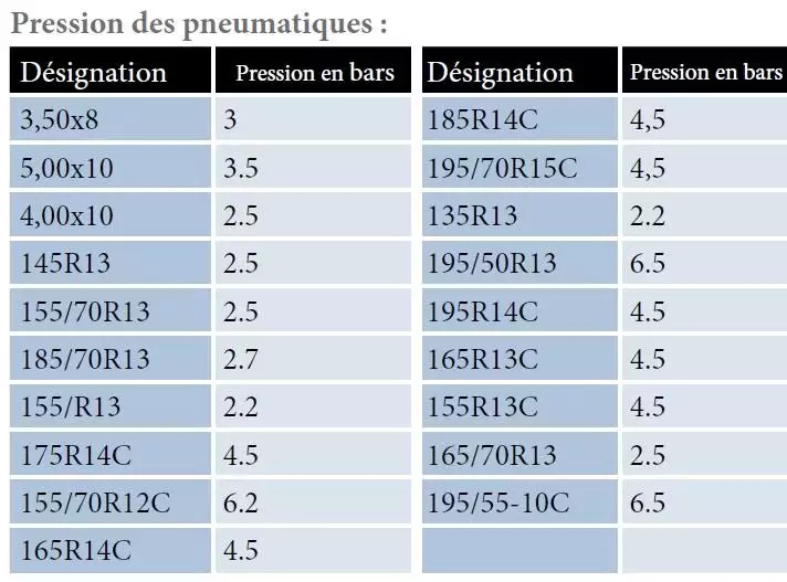 Pression Des Pneus Remorque / Permis B Eb Pour Remorques Et Informations Pratiques Accessoires